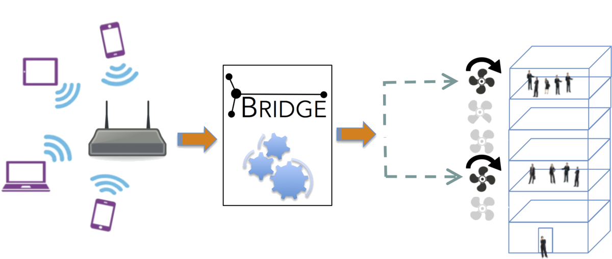 
Bridge Diagram